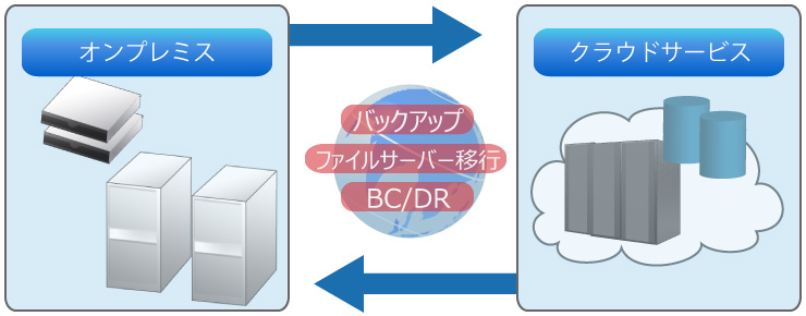 オンプレミスとクラウドサービスの連携