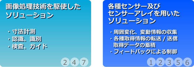 画像処理・各種センサーを用いたソリューション