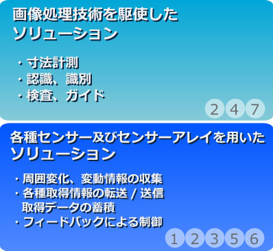 画像処理・各種センサーを用いたソリューション